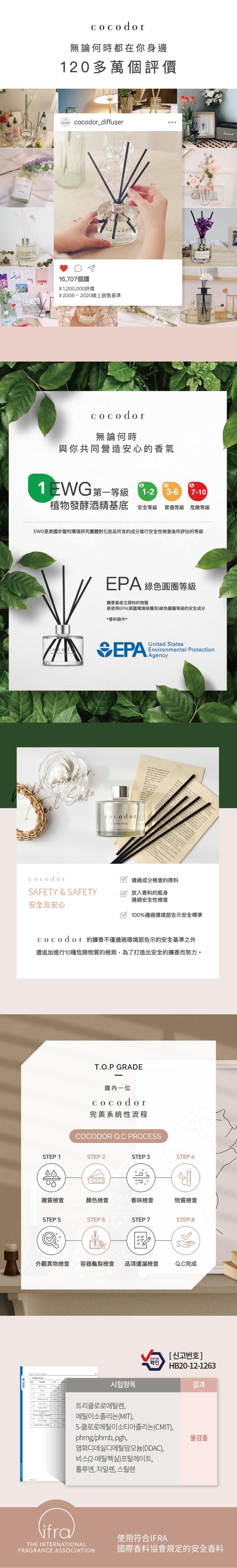 【Cocodor】White Label系列擴香瓶200ml 任選三入-9