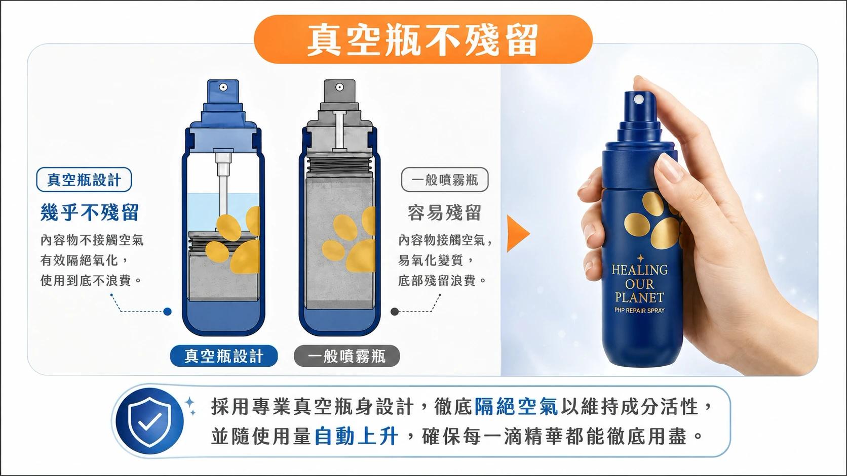 義犬將軍寵物犀利修護噴霧體驗組(1瓶)-8