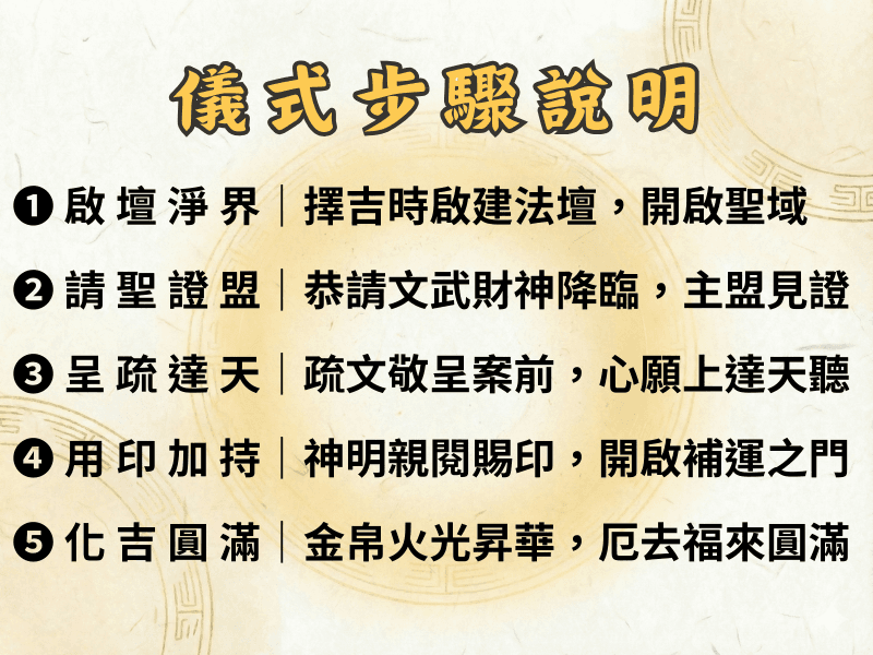 天赦疏文祈福儀式-2