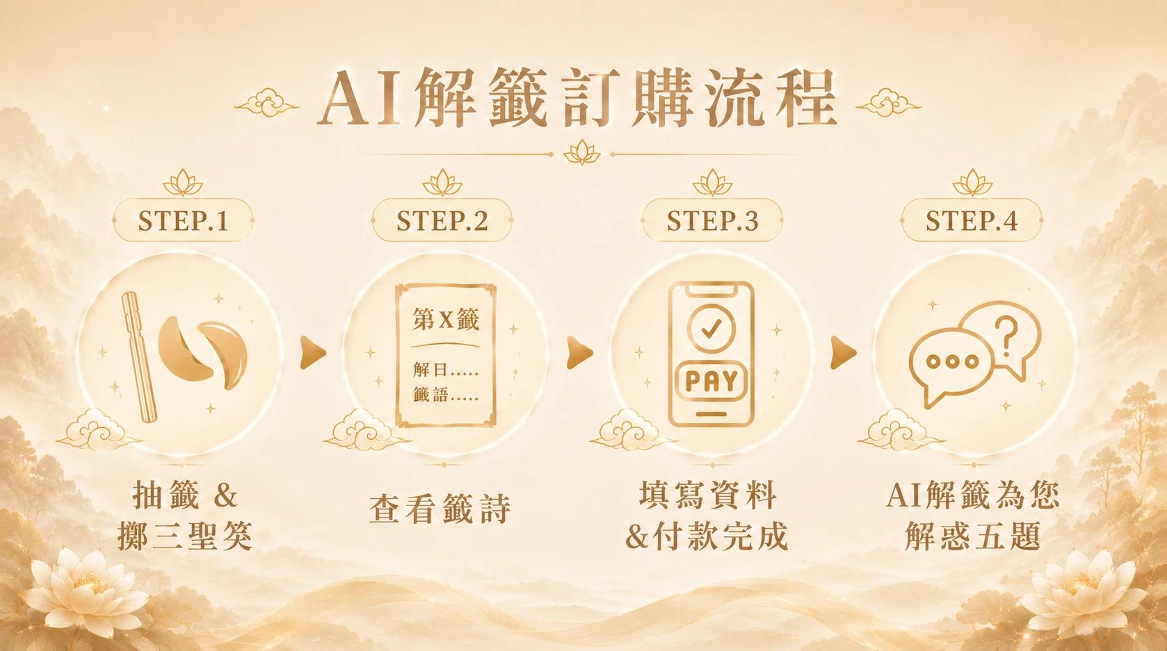 北港媽祖靈籤-2