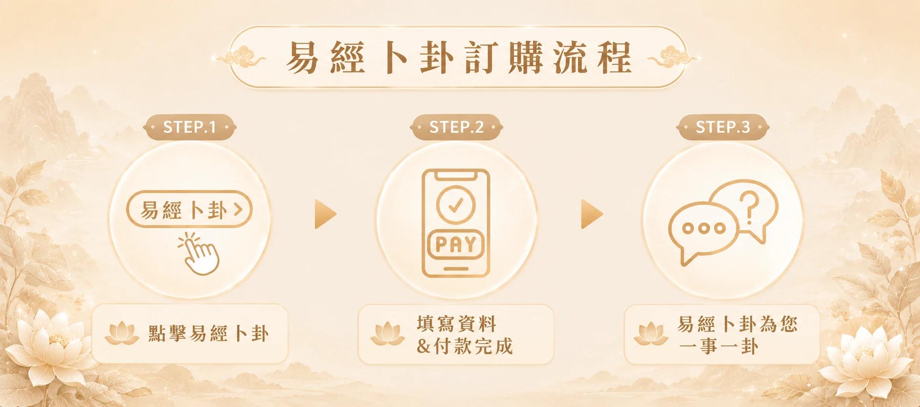 易經卜卦-2
