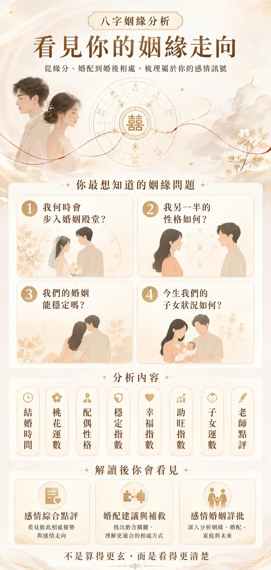 姻緣分析-2