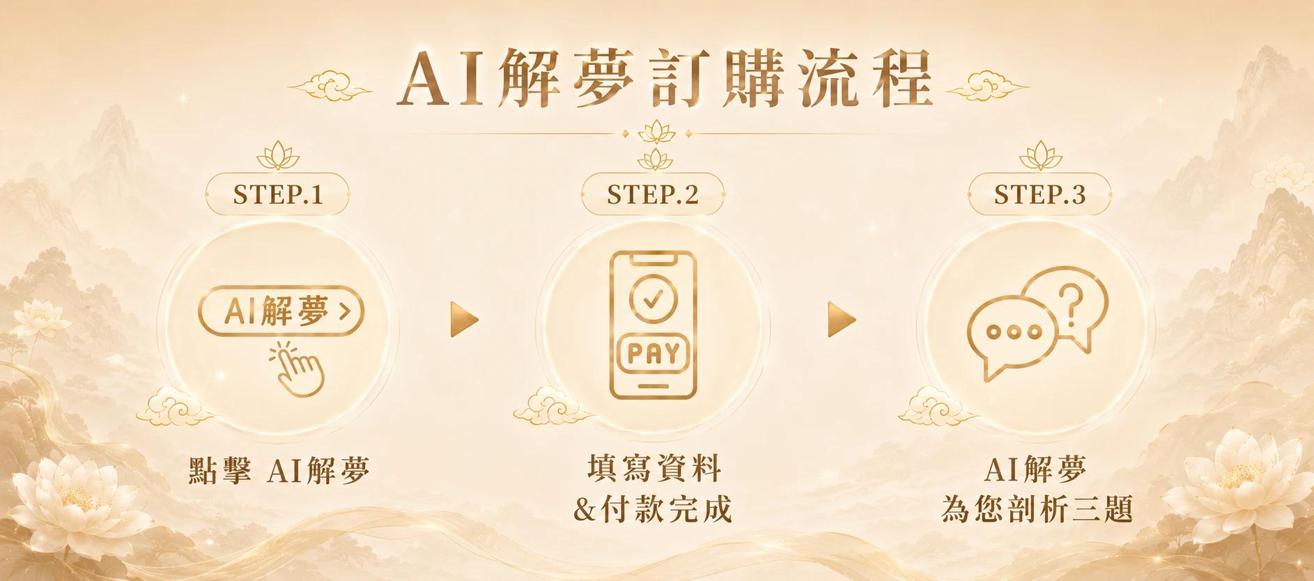 AI 解夢-2