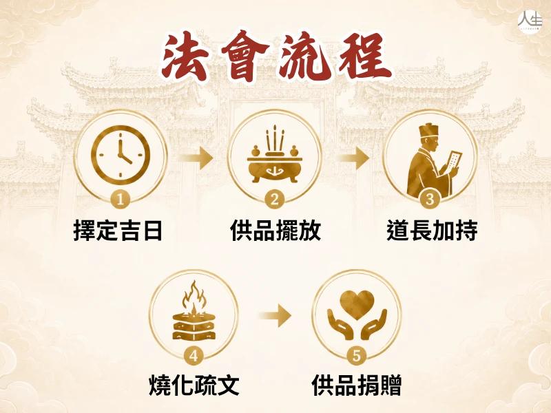 天貺五供上凌霄補庫大典-開庫祈福禮-5